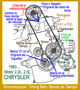 Chrysler Motor 2.2L y 2.5L Instalacion de banda de tiempo - timing belt 1993..