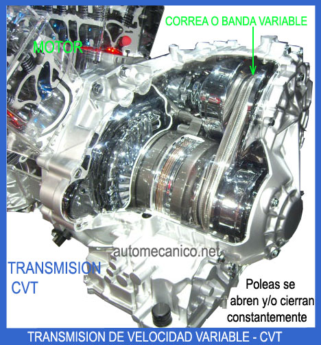 Transmision automatica CVT